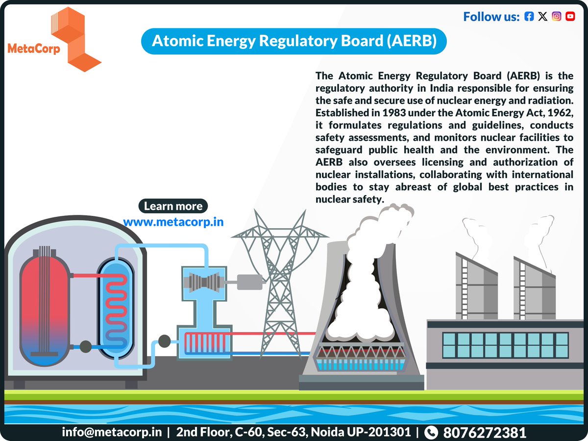 metacorpcons's tweet photo. Atomic Energy Regulatory Board (AERB) #metacorp #pollutioncertificate #cdsconoc #Drugslicense #cgwanoc #hwranoc #upgwdnoc #environmentaudit #wateraudit #eiaec #moefnoc #groundwaternoc #aerbcertificate #fertilizerlicense
visit here for more info:- https://t.co/GccGp5Y2xQ https://t.co/ycdk94kEYK