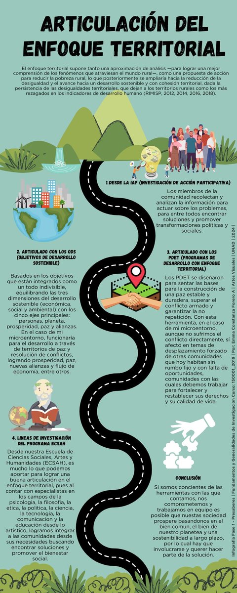 Connyartista's tweet photo. Comparto con ustedes está infografía sobre La articulación del enfoque territorial desde la IAP, articulandose con los ODS, los PDET y las líneas de investigación de los programas de la ECSAH
@ElOIRdelaRegion   #unadinvestigaIAPODS https://t.co/J5L52xWAn2
