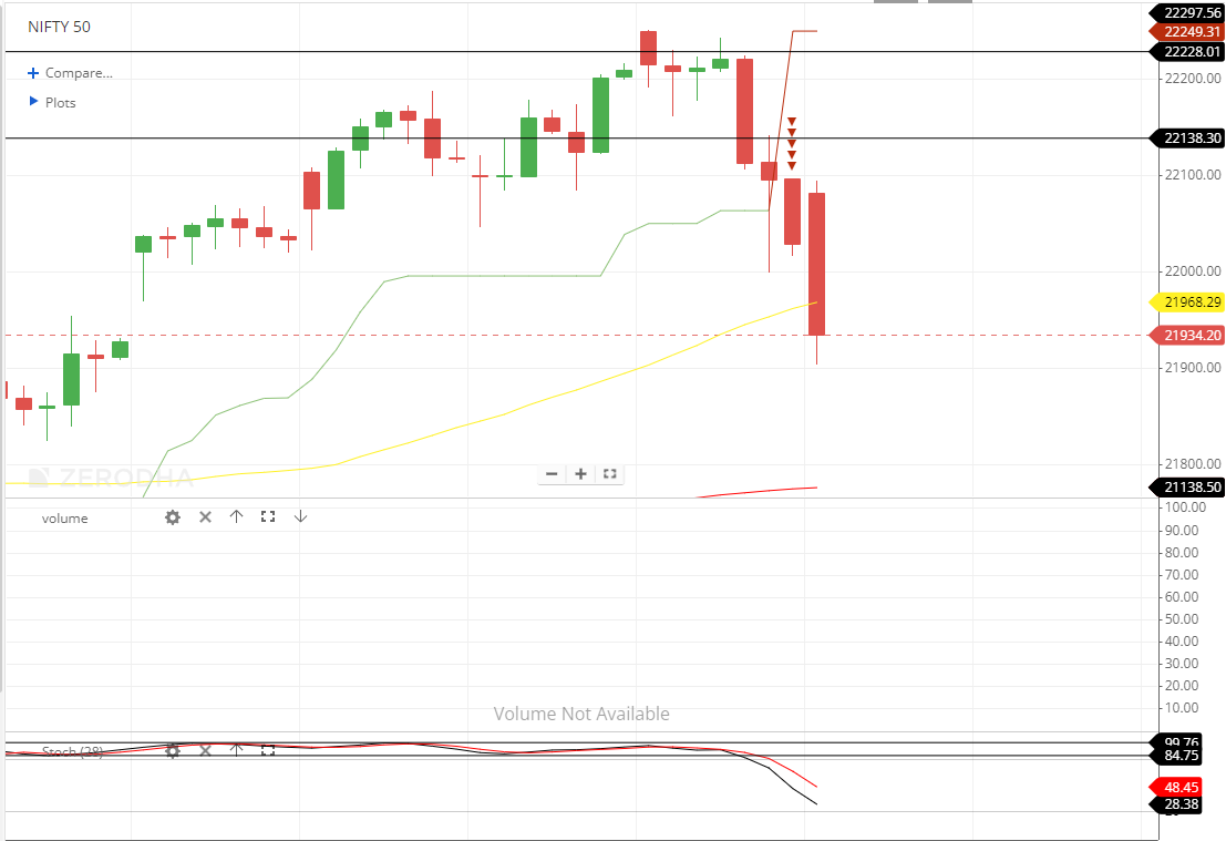 UndercoverTrad3's tweet photo. Good fall in nifty50 , But no intreset in buying 19000PE Mar infact selling at discount. Vol also in control.
#BreakingNews https://t.co/4gbcrjpIHh