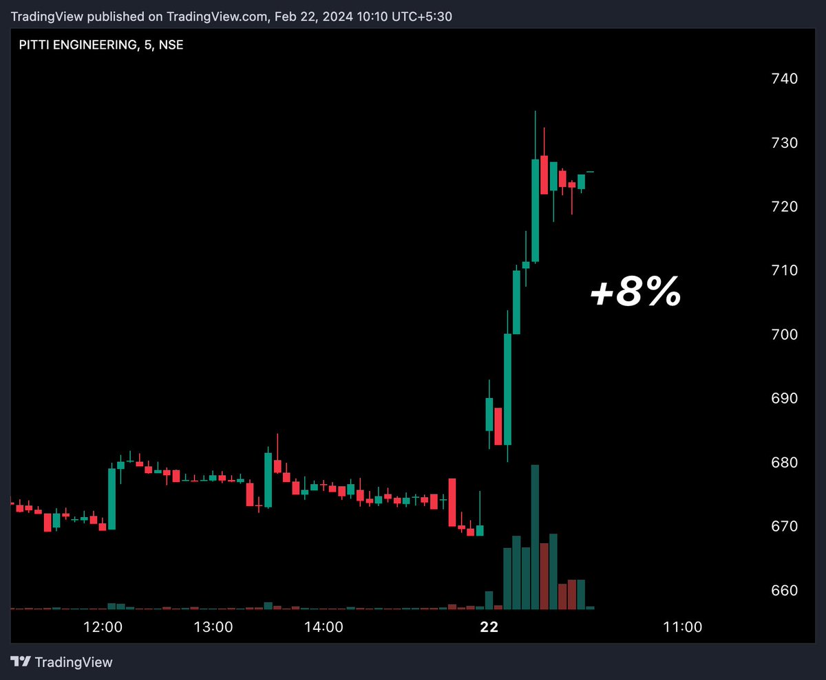 #PITTIENG - 8% up today!