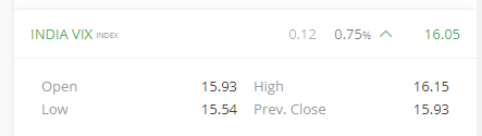 UndercoverTrad3's tweet photo. Good fall in nifty50 , But no intreset in buying 19000PE Mar infact selling at discount. Vol also in control.
#BreakingNews https://t.co/4gbcrjpIHh