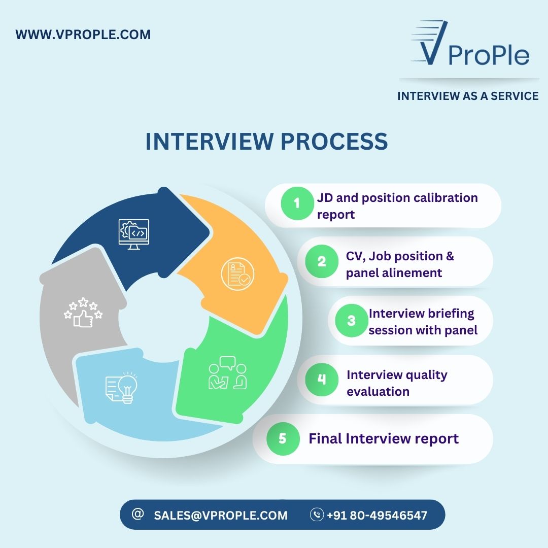 🌐At VProPle, our prime objective is to provide your solutions as per your requirements: 💡

Connect with us :
sales@vprople.com
+91 80-49546547
#Interviewasaservice #outsoucetechnicalinterview #technicalinterview #interviewprocess