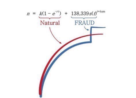 OkieDok04387178's tweet image. #ElectionFraudCannotStand!📜⚖️🇺🇸 
#DisenfranchisementIsEnslavement! 
#WeThePeopleDecide!✊🏼✊🏾✊📜⚖️ 
*It’s pastime, that we Start Ensuring that the Consequence Fully Equates to the Gravity of this Crime!🤬✊🏼✊🏾✊📜⚖️🇺🇸
#CapitalPunishment4ElectionFraud!

x.com/jessebwatters/…