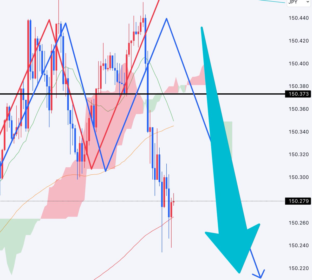 311_fx's tweet image. 私言いましたよね？

ドル円ショート利確！
無敵ノウハウがあれば
1000万円稼げます！

マジで先出し勝率高くて
稼がせられるのは私だけです！

リプで利確報告をくれる方は
優先的に情報を公開！

今後も勝たせて欲しい人は
『いいね&amp;amp;RT』してください！

日経平均高値更新
NVIDIAバブル期歴史的瞬間
