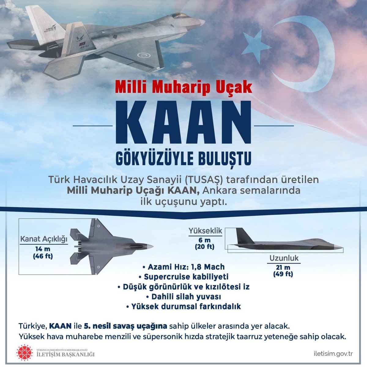 Türk Havacılık Uzay Sanayii tarafından yürütülen, Türkiye'nin en önemli teknoloji projelerinden millî muharip uçağımız #KAAN bugün ilk uçuşunu başarıyla gerçekleştirdi. Bu büyük projeyi bir hedef olarak ortaya koyarak gerekli bütün desteği kararlılıkla sürdüren siyasi irade