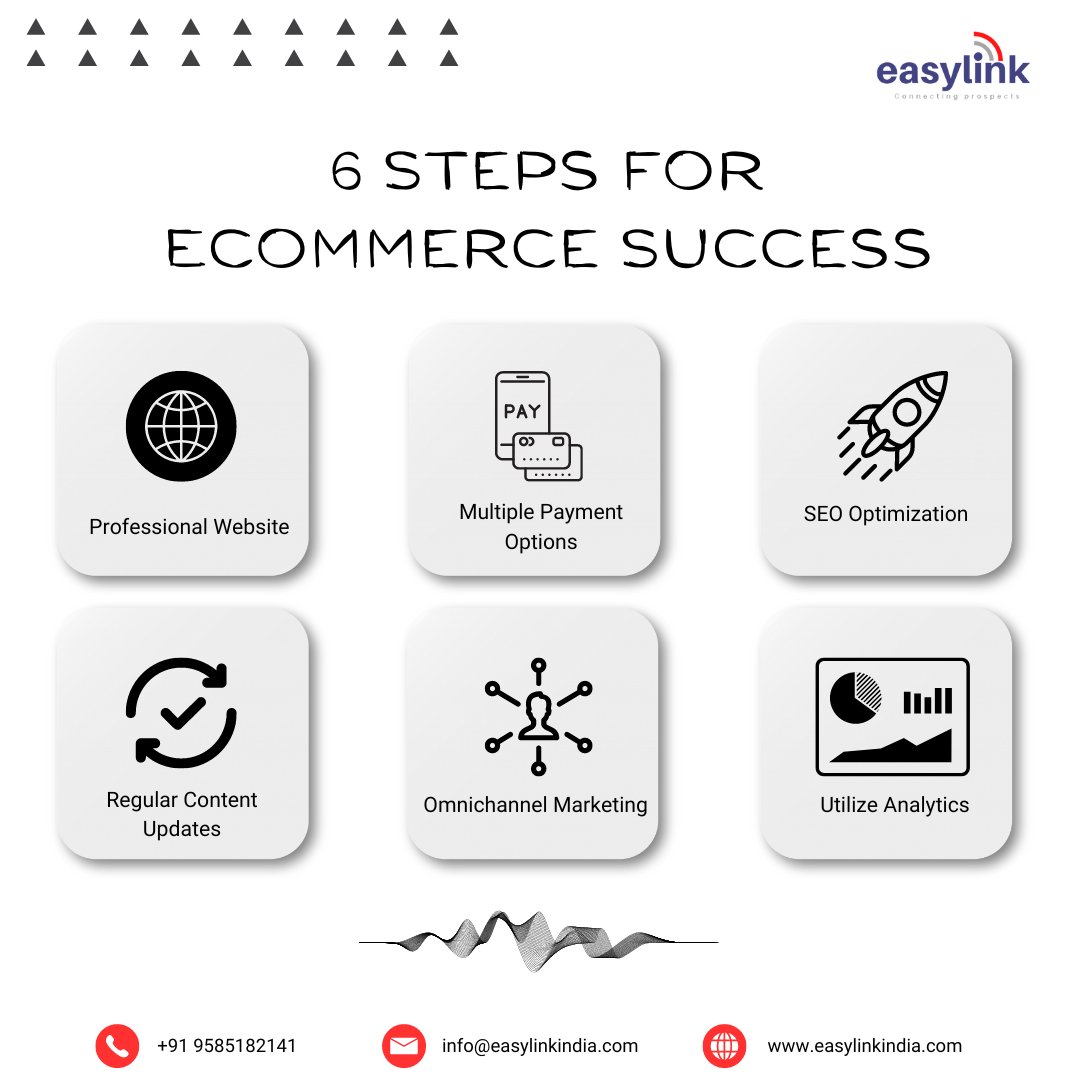 Take Your Retail Business Online Today!

🌐 bit.ly/3T7ya6A
🤙 +91 9585182141
📧 info@easylinkindia.com

#eCommerce #eCommerceDesign #WebDesign #WebsiteDesign #UXDesign #UIDesign #OnlineStoreDesign #CustomWebsite #WebsiteDevelopment #ResponsiveDesign #MobileCommerce