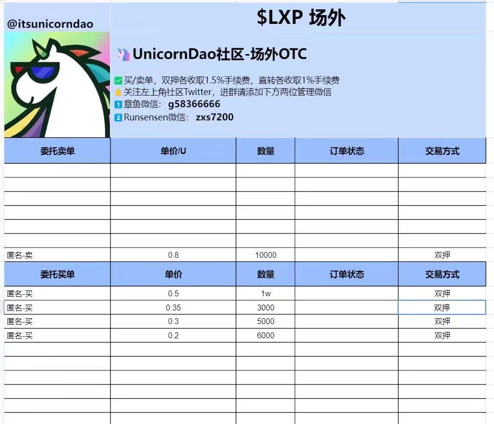 Yuppie596's tweet photo. #Linea Park 来了，预计跟 DEFI 周差不多。有个2000多XP。做完也要个几十刀。

现在总 XP 6.5亿
没发放的 XP 加上本次活动的。预计会到 10 多亿。

如果代币总量 100 亿，1 比1 兑换代币，也就是空投 10%左右这就很合理。

那市值看 ARB/STRK 的一半，就是 1XP=1刀
如果代币总量50亿，就是 1XP=2刀 https://t.co/KYmOgKJeVa
