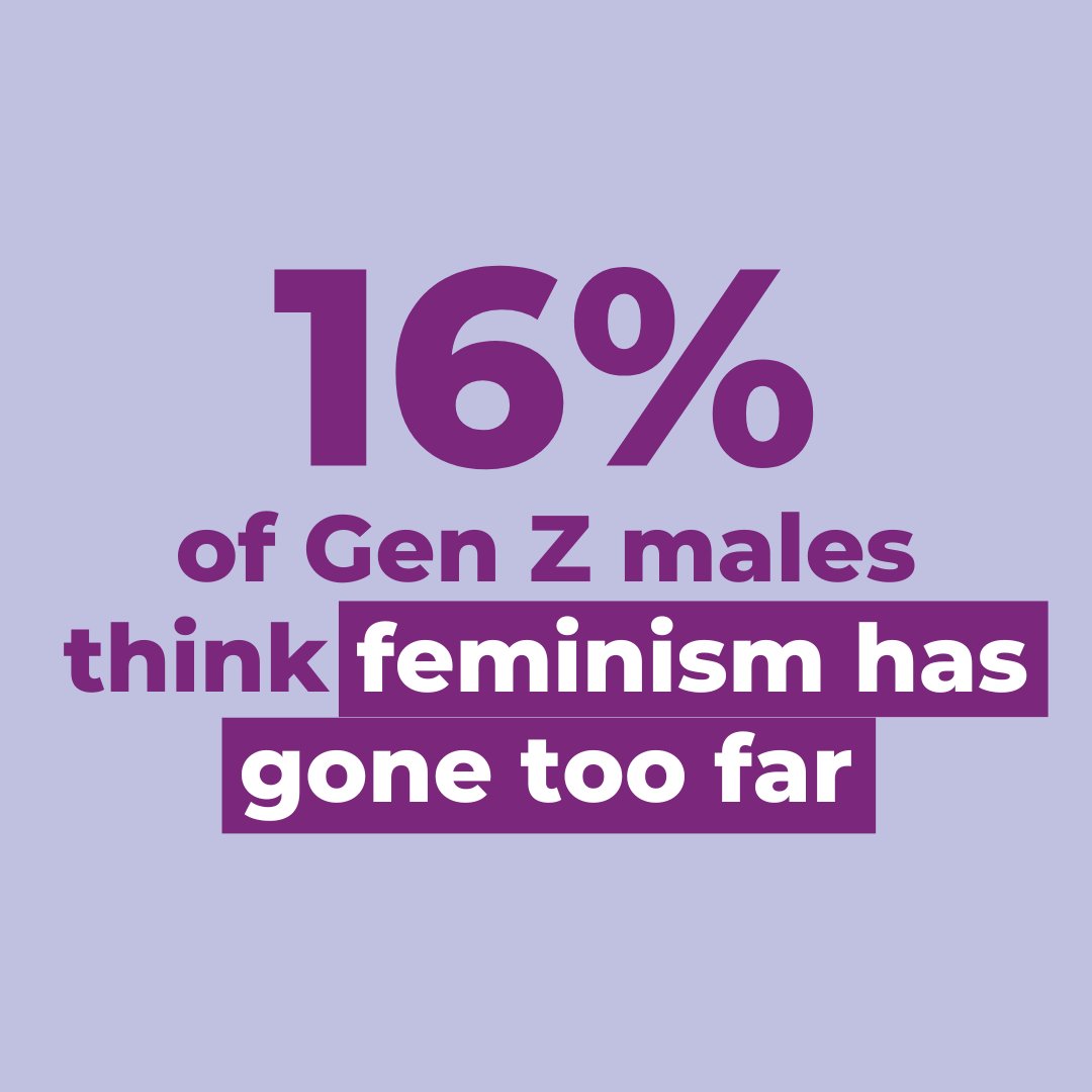 Gender equality is not a zero-sum game... New research shows a concerning trend emerging in the younger generation of men, who are more likely to see feminism as harmful than their elders. Why does this matter for sport? A thread🧵 #WorldThinkingDay