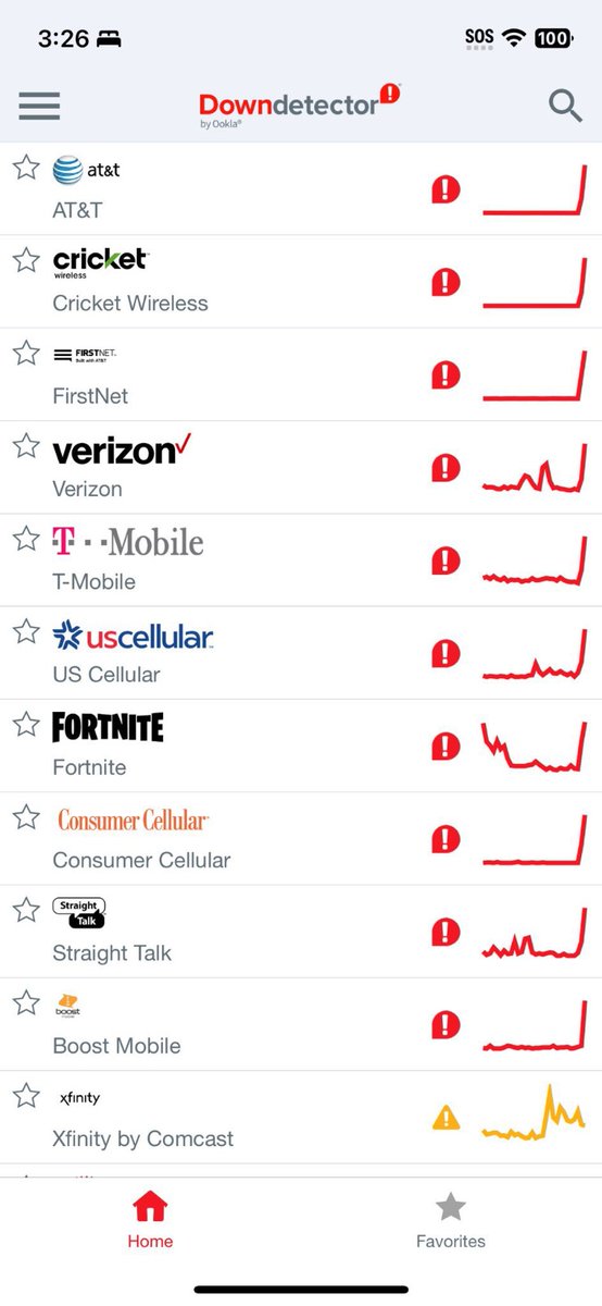 MarioNawfal's tweet photo. 🚨🇺🇸UPDATE: WIDESPREAD CELL OUTAGE HITS THE U.S

In what could possibly be a cyber attack on the U.S, outages are being reported across multiple service providers including AT&T, Verizon, T-Mobile, and US Cellular.

Source: Downdetector