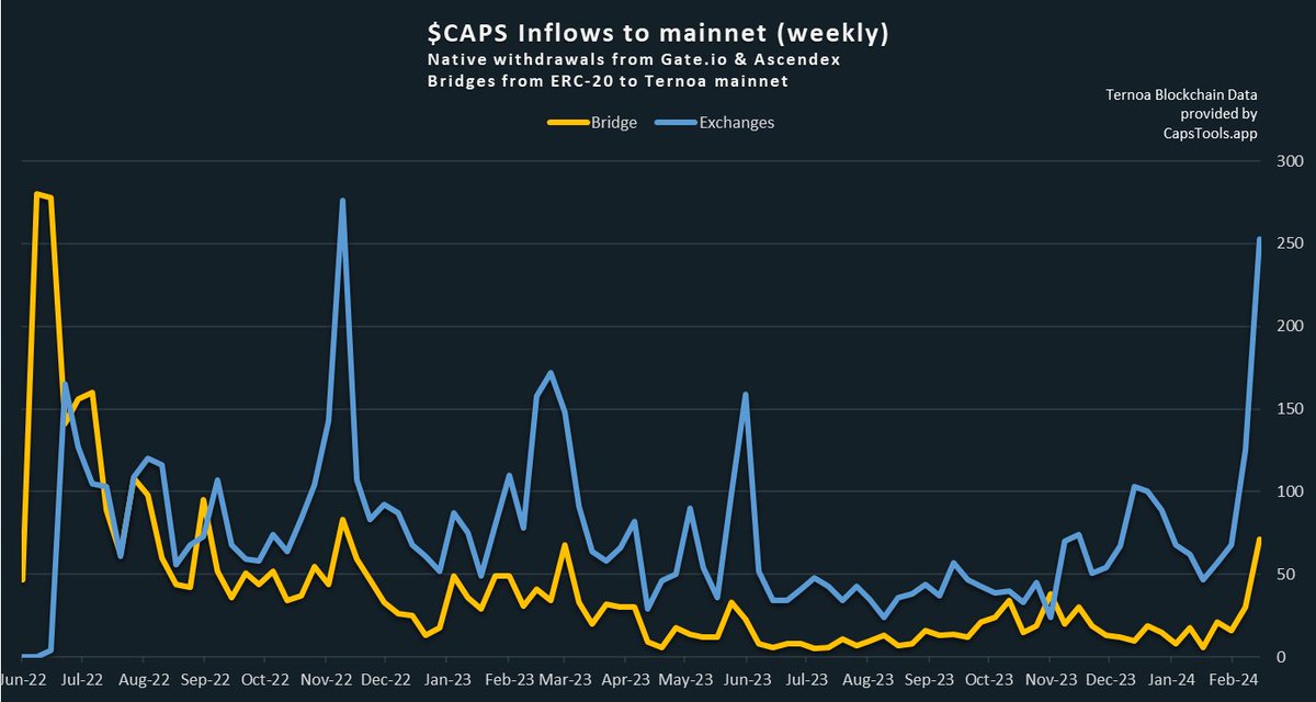 CapsTools tweet media