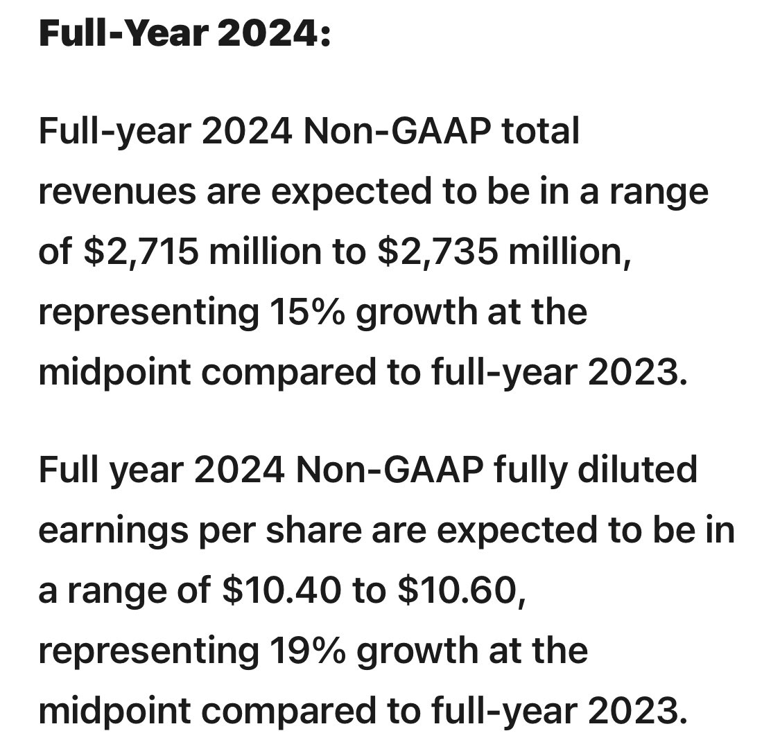 עוד דוח יפה של נייס.

ההכנסות והרווח מעל הצפי והעלאת תחזיות לרבעון הראשון ובכלל לשנת 2024. גם בהכנסות וגם ברווח. 

<a href="/BarakEilam/">Barak Eilam</a> 💪 $nice