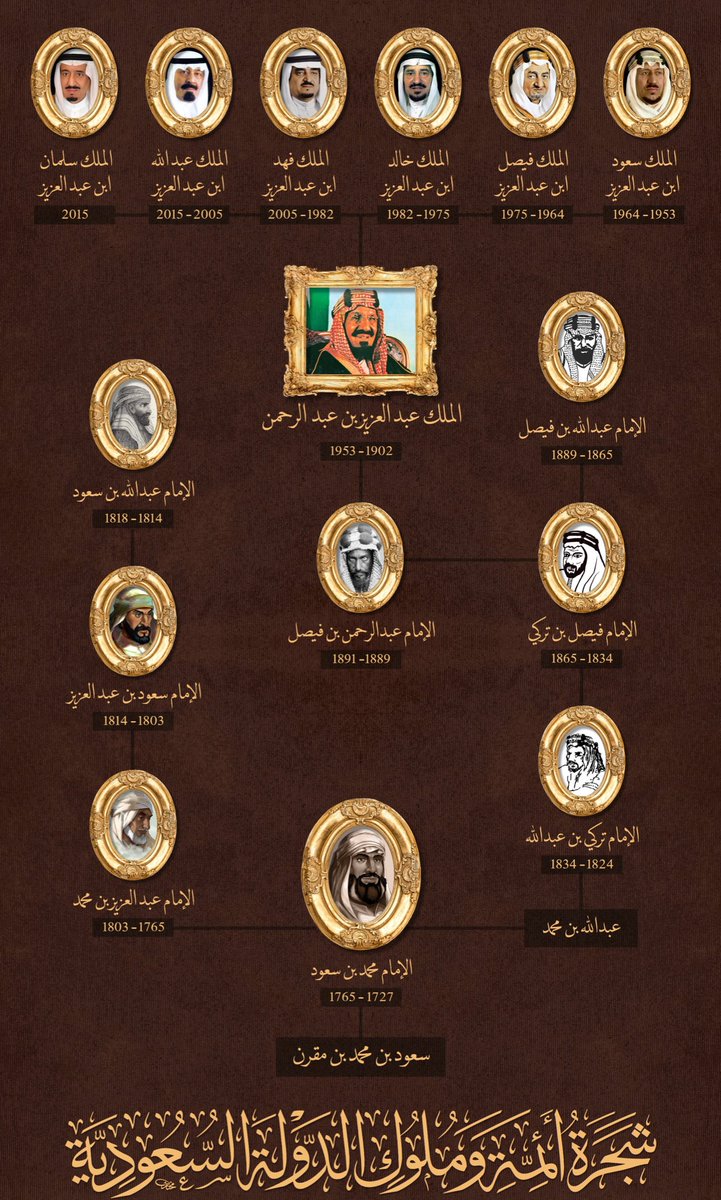 شجرة الخير؛ شجرة أئمة وملوك الدولة السعودية. #يوم_بدينا