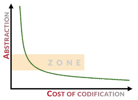 The Cynefin Company tweet media