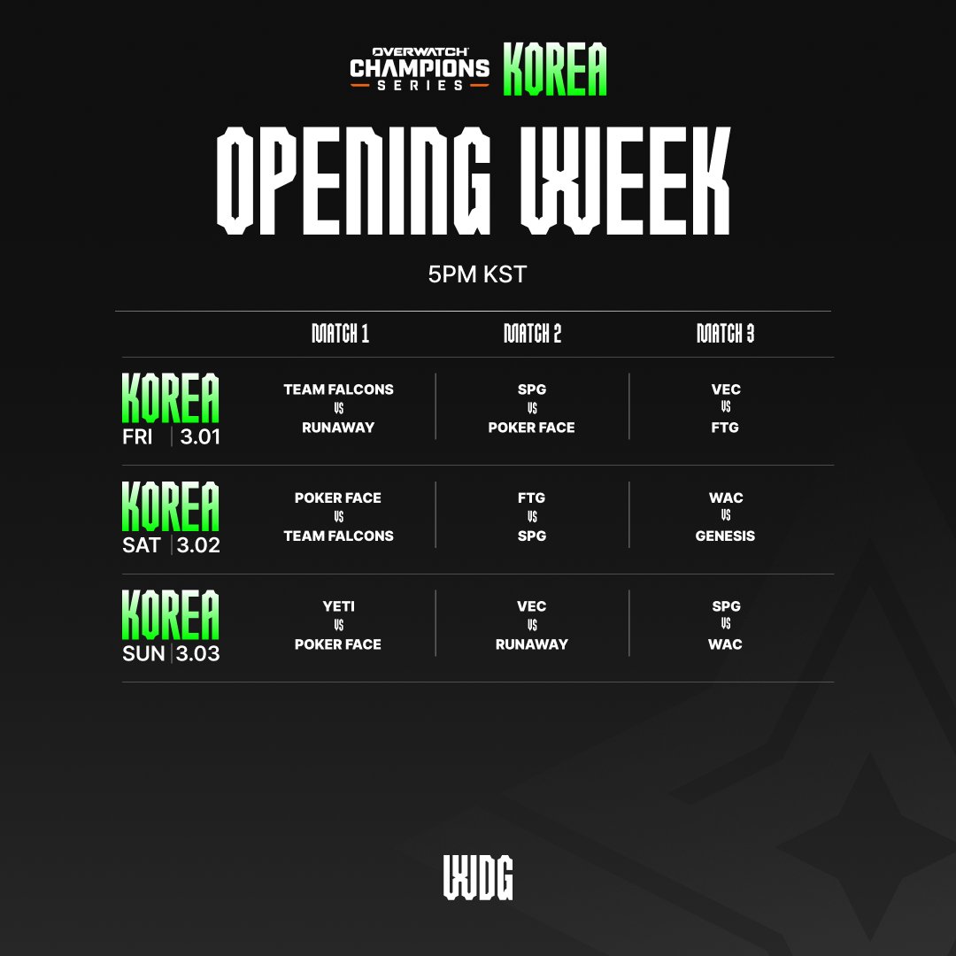 WEEK1 경기 일정 | OWCS Regional Tournament

드디어 OWCS 지역 토너먼트가 다음주 월요일(26일)부터 시작됩니다! 🔥
치열한 예선을 뚫고 올라온 선수들이 선보일 개막 주의 경기 일정과 대진을 알려드립니다.

📌 월, 화, 수 - OWCS Japan
📌 목 - OWCS Pacific
📌 금, 토, 일 - OWCS Korea

The