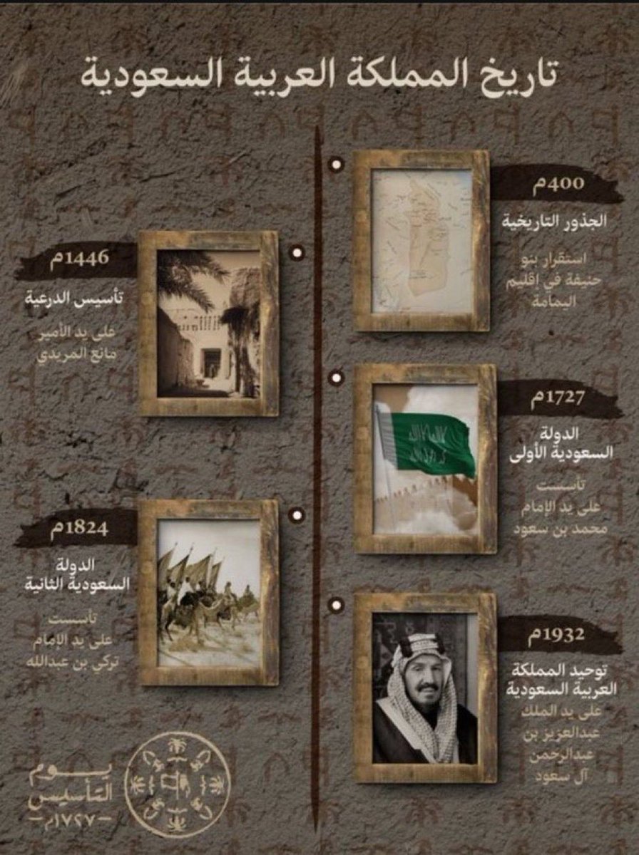ثلاثة قرون من #يوم_بدينا   
- و 🇸🇦 ورفعنا الراية من #يوم_التأسيس ، ومسيرة عز وفخر و شموخ في وطن يفتخر بأمجاد ماضيه و سيفتخر بأمجاده القادمه ، إرث عظيم و تاريخ يُسطر ، يحق لنا أن نفخر و نعتز بوطنٍ عظيم شامخٍ بتوفيق الله ثم بقياداته الحكيمة 
- يوم نفتخر به جميعًا 🇸🇦💚