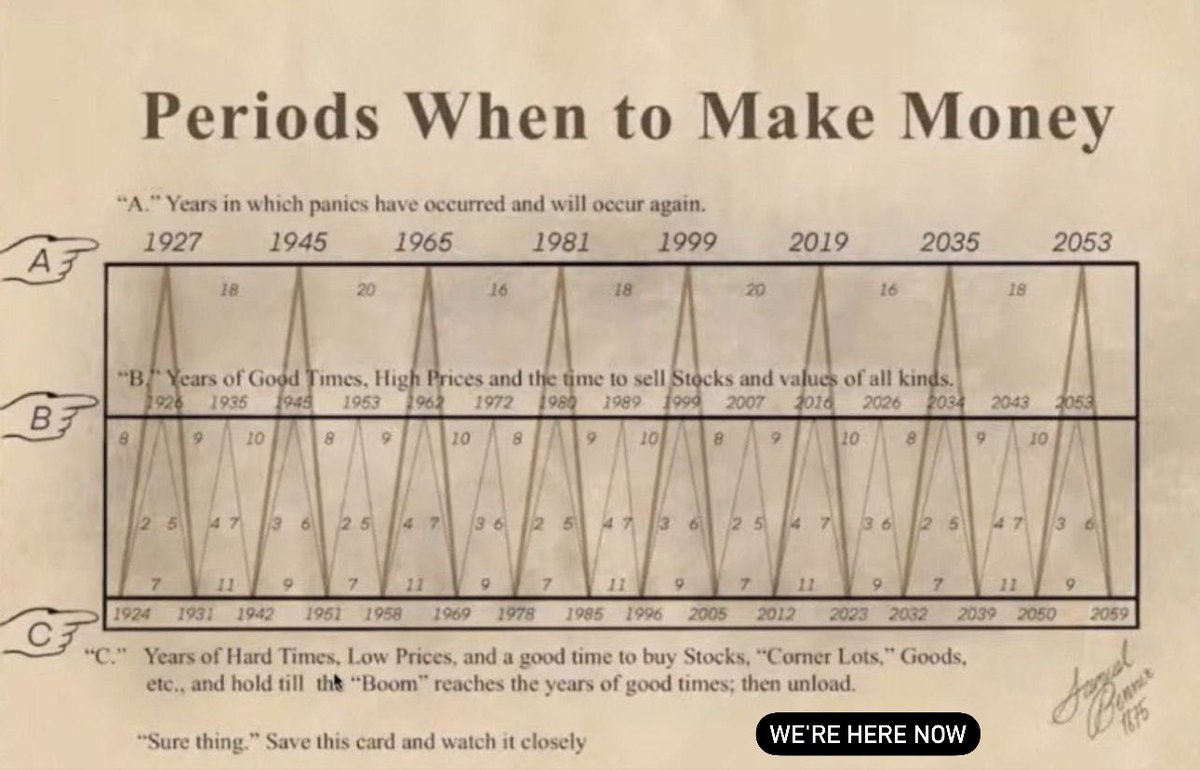 ipugachev_'s tweet image. Periods When to Make Money
