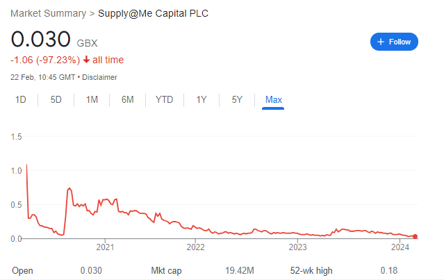 To quote the famous <a href="/Alessan62698938/">Alessandro Zamboni</a>:

"Long term #SYME holders will be fucked harder than Ron Jeremys wife in a 10 man cloned Ron gangbang, whilst she is being repeatedly punched in the face. Then once she is destroyed and broken... we bring in the horse - enjoy quarter one".