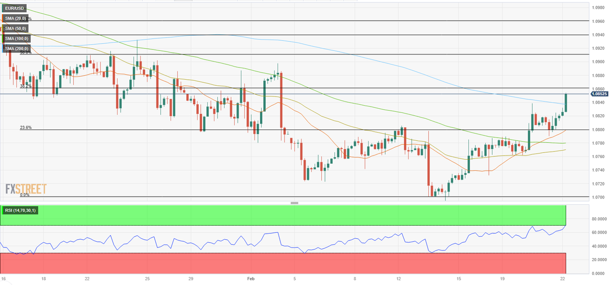 #توقعات زوج #يورو / #دولار #EURUSD: يمكن أن يرتفع #اليورو طالما تصمد منطقة #الدعم 1.0840

fxstreet.page.link/QSHNsB1FicvLkK…