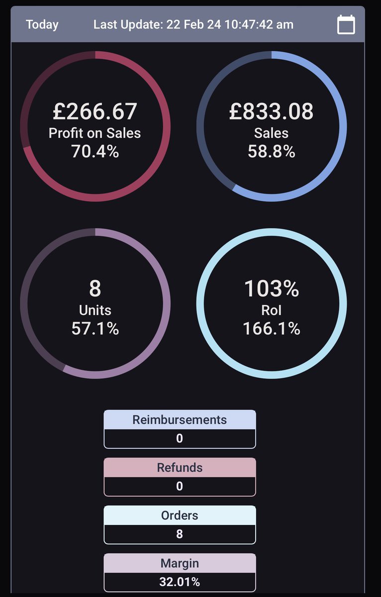 MovingonupFBA tweet media