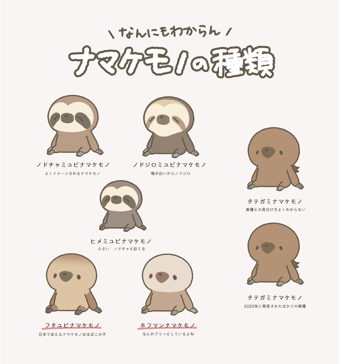 せっかくなのでなんにもわからないナマケモノの種類リストを再掲 #2月