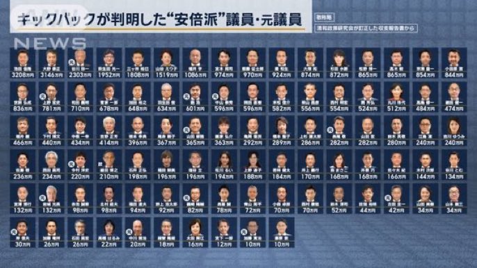 akasakaroman's tweet photo. #犯罪者が政治をするな 

安倍派、こんなに裏金議員いるんだよ。全員やめたらそれだけでこの国は相当よくなります。 https://t.co/9UbJKGLJ3w