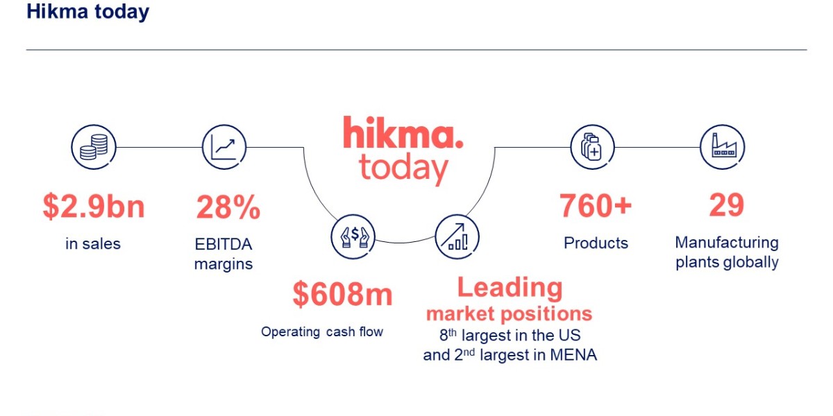 #News for #Media and #Investors. Check our 2023 Full Year Results hikma.com/investors/