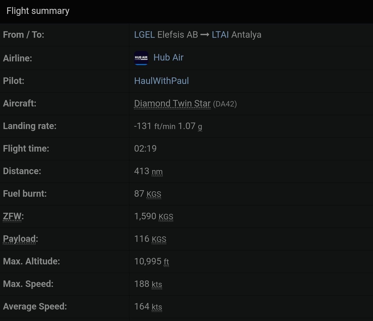 I've been asked if I'm using anything to track the legs on the world tour. To answer; yes. I'm using <a href="/fshubio/">FsHub</a>

Up to now I'm 2,967nm into the trip. Not bad after 6 days in the DA42 😂
