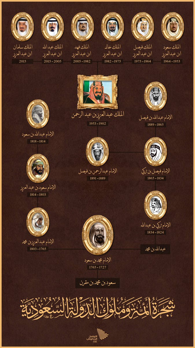 fam5022's tweet photo. شجرة #السلالة #الملكية #آل_سعود 
#السعودية #يوم_التأسيس #يوم_بدينا https://t.co/2MLKC6WLXp