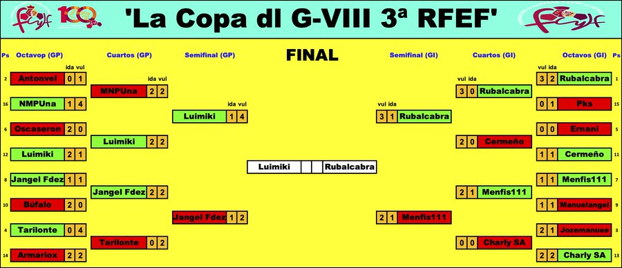 'La Copa dl G-VIII 3ª RFEF' - Temp. 2023-24 // FINAL GG7A0sXWkAArOM2?format=jpg&name=900x900