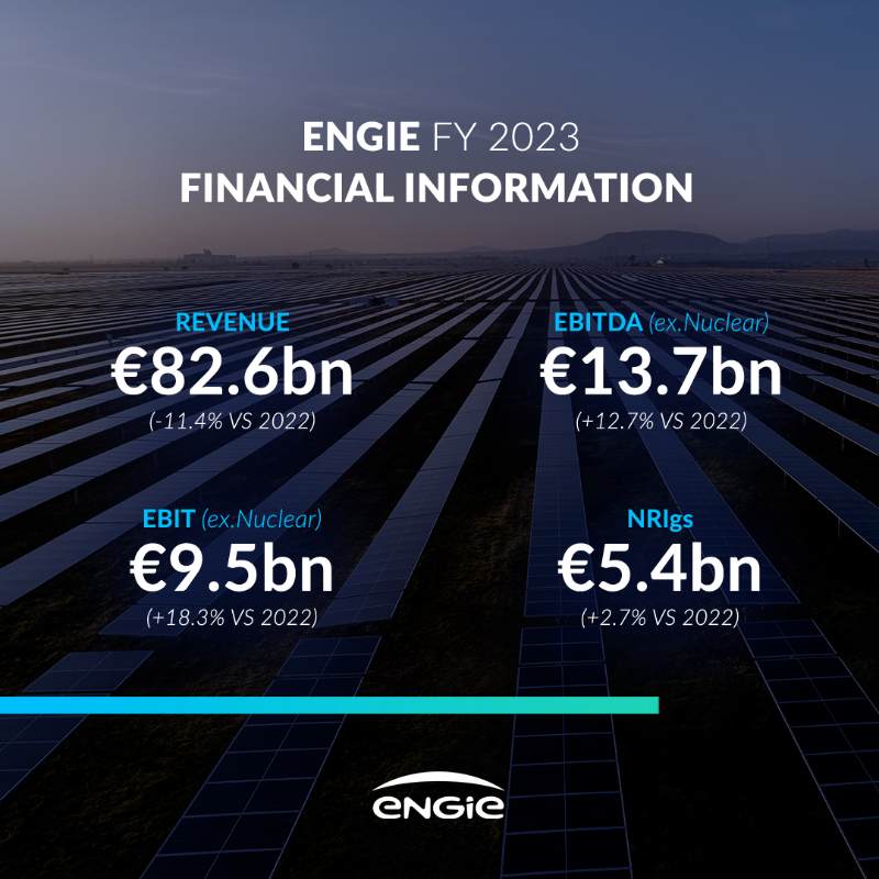 ENGIEgroup's tweet photo. 📈FY 2023 results
✅Another year of strong growth in results underpinned by successful execution of our strategy