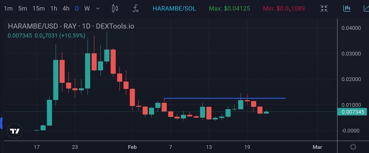 Just a daily close above the blue line and you won't get cheaper entry, #HARAMBE has been giving ya for a few weeks now. Better load up and pull your #DucksOut all the way to grillions 🍌🦍