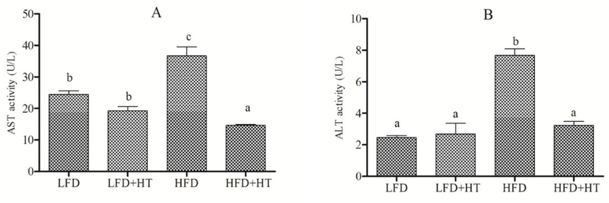 Fishes_MDPI's tweet image. #FishesMDPI #HighlyCitedPaper

#Hydroxytyrosol Attenuates High-Fat-Diet-Induced #OxidativeStress, Apoptosis and Inflammation of Blunt Snout Bream (Megalobrama amblycephala) through Its Regulation of #MitochondrialHomeostasis

mdpi.com/2410-3888/7/2/…

#oxidativestress #apoptosis