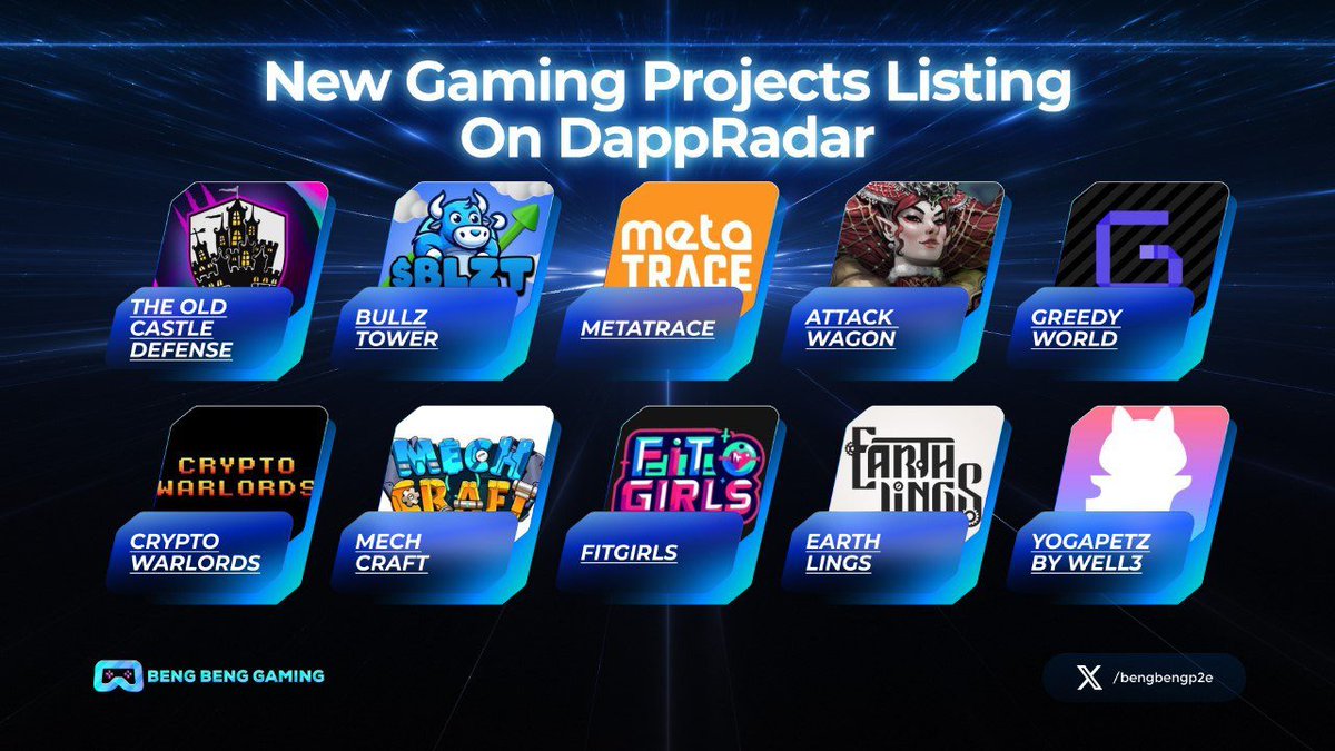 🎮NEW GAMING PROJECTS LISTING ON DAPPRADAR🎮

⚡️Dive into the latest gaming endeavors
🎉Explore the newest gaming projects recently listed on DappRadar👇

#BBG