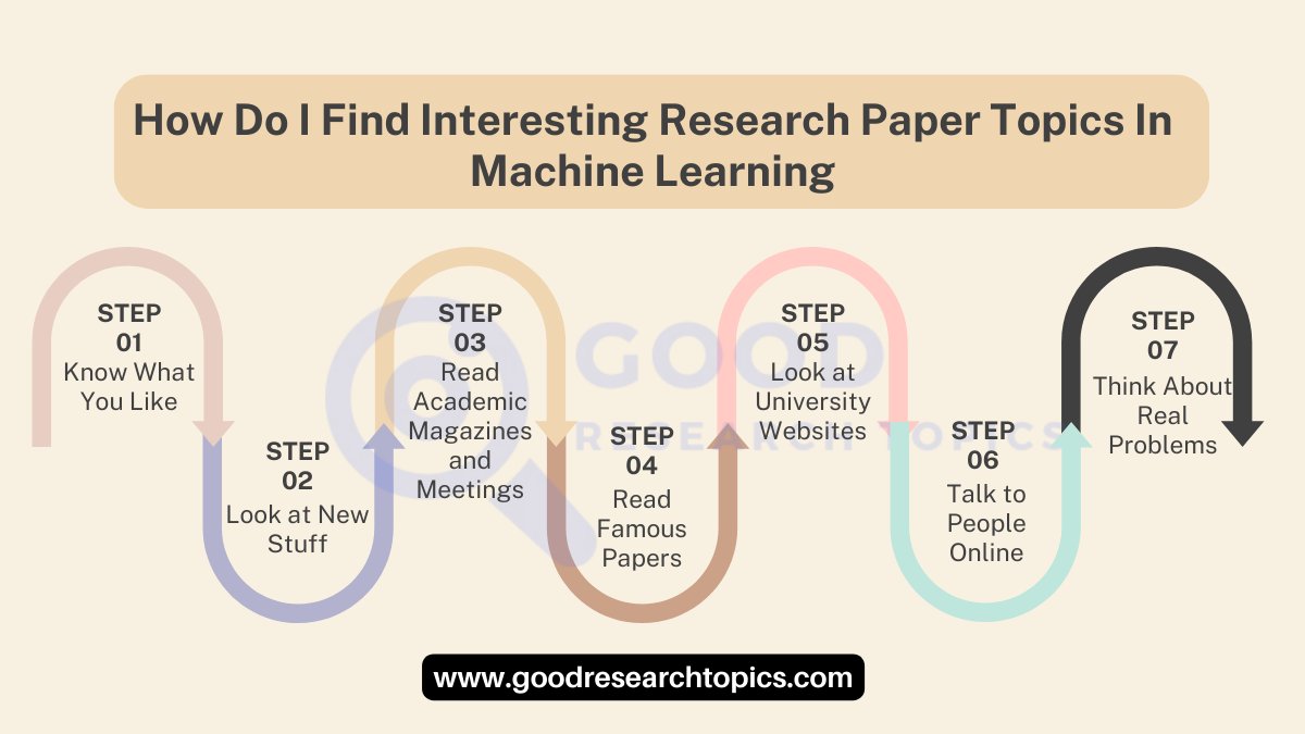 goodresear92087's tweet image. Interesting Research Paper Topics In Machine Learning
goodresearchtopics.com/research-paper…
#MachineLearningResearch
#MLTopics
#AIInnovation
#DataSciencePapers
#AlgorithmResearch
#DeepLearningDiscoveries
#NeuralNetworks
#AIResearchPapers
#MLInnovation
#BigDataML
#ArtificialIntelligenceTopics