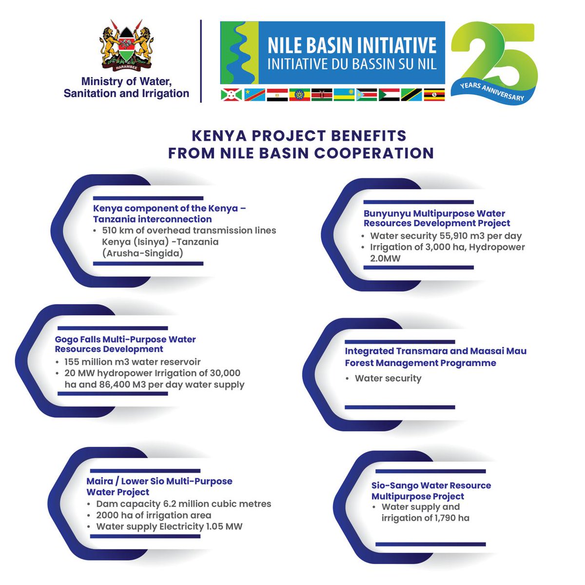 From water security to power grid interconnections, our initiatives bring benefits to Kenya and beyond. 🌍 #NileDay #TransboundaryCooperation'
