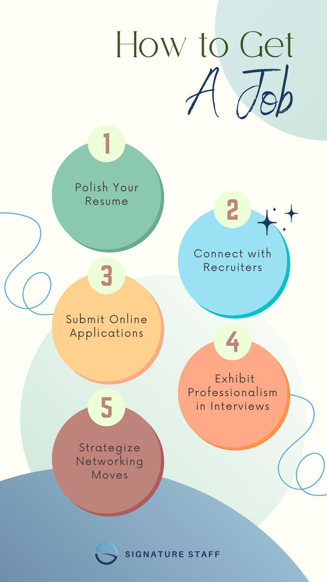 SignatureStaff's tweet photo. Follow these 5 professional steps to secure your dream job: polish your resume, collaborate with recruiters, submit online applications, exhibit professionalism in interviews, and strategize networking moves. Now go apply for some jobs! --> https://t.co/i0euGnvtSr 
#CareerSuccess https://t.co/sXPRAu3w2h