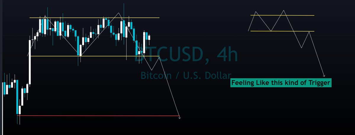 #BTC $BTC 

Felling Like This Kind of Trigger  🫥