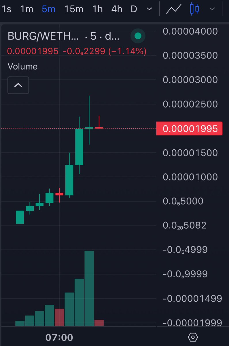 Morning fam!

Degening $BURG!

It’s based on the McDonalds’tweet

DS dexscreener.com/ethereum/0x56e…