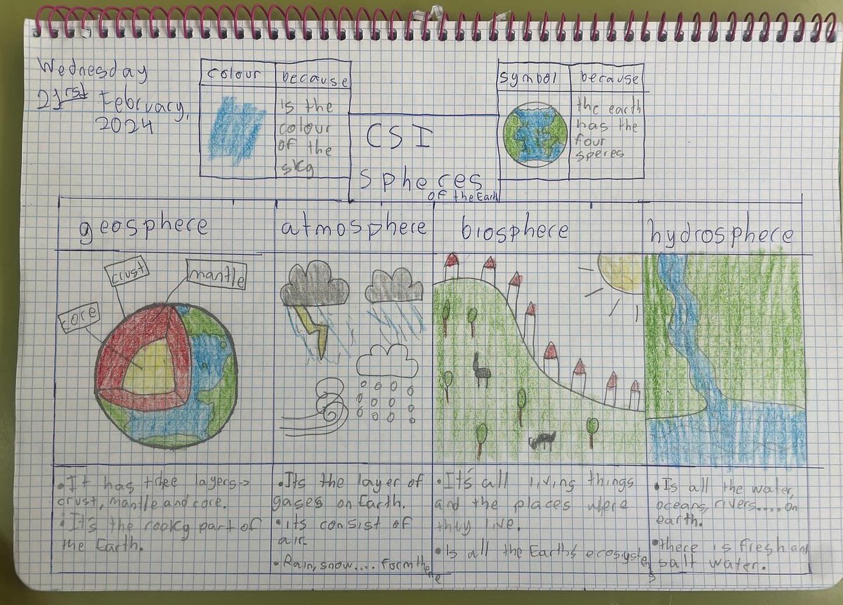 teachermradrian's tweet image. CSI Colour Symbol Image #thinkingroutine to identify the essence of the ideas and promote discussion. The spheres of the Earth. Natural Science. #englishteacher #claustrovirtual