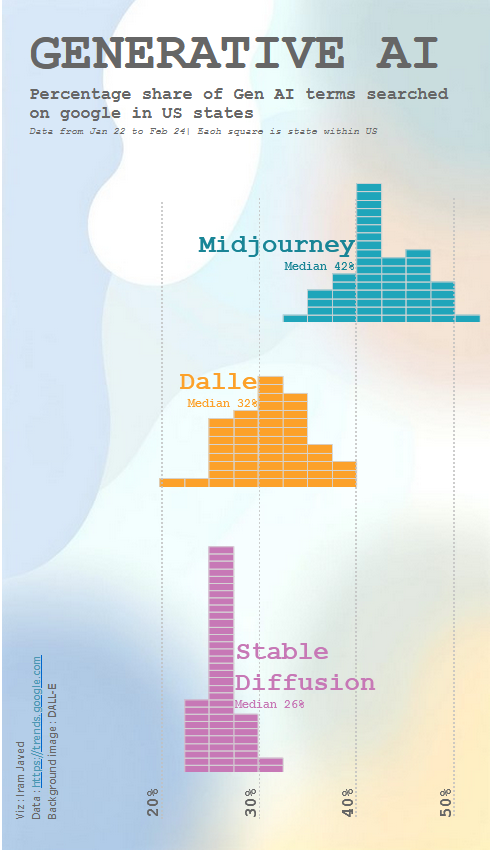 For this week's #MakeoverMonday I have created background image using #DALLE3 . Interesting to see that #Midjourney leads here. Free version pls :)

Link to viz shorturl.at/foPY0

<a href="/DatavizChimdi/">Chimdi Nwosu</a> <a href="/VizWithIrene/">Irene Diomi</a> <a href="/Tableau_Picasso/">Harry Beardon</a>
 #datafam <a href="/tableaupublic/">Tableau Public</a>