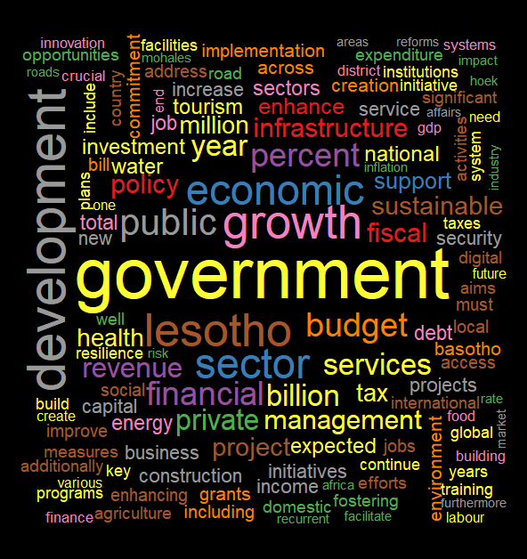 What is the Minister of Finance thinking about? We can see that Development is high on her priorities. We see infrastructure, tourism, growth etc.