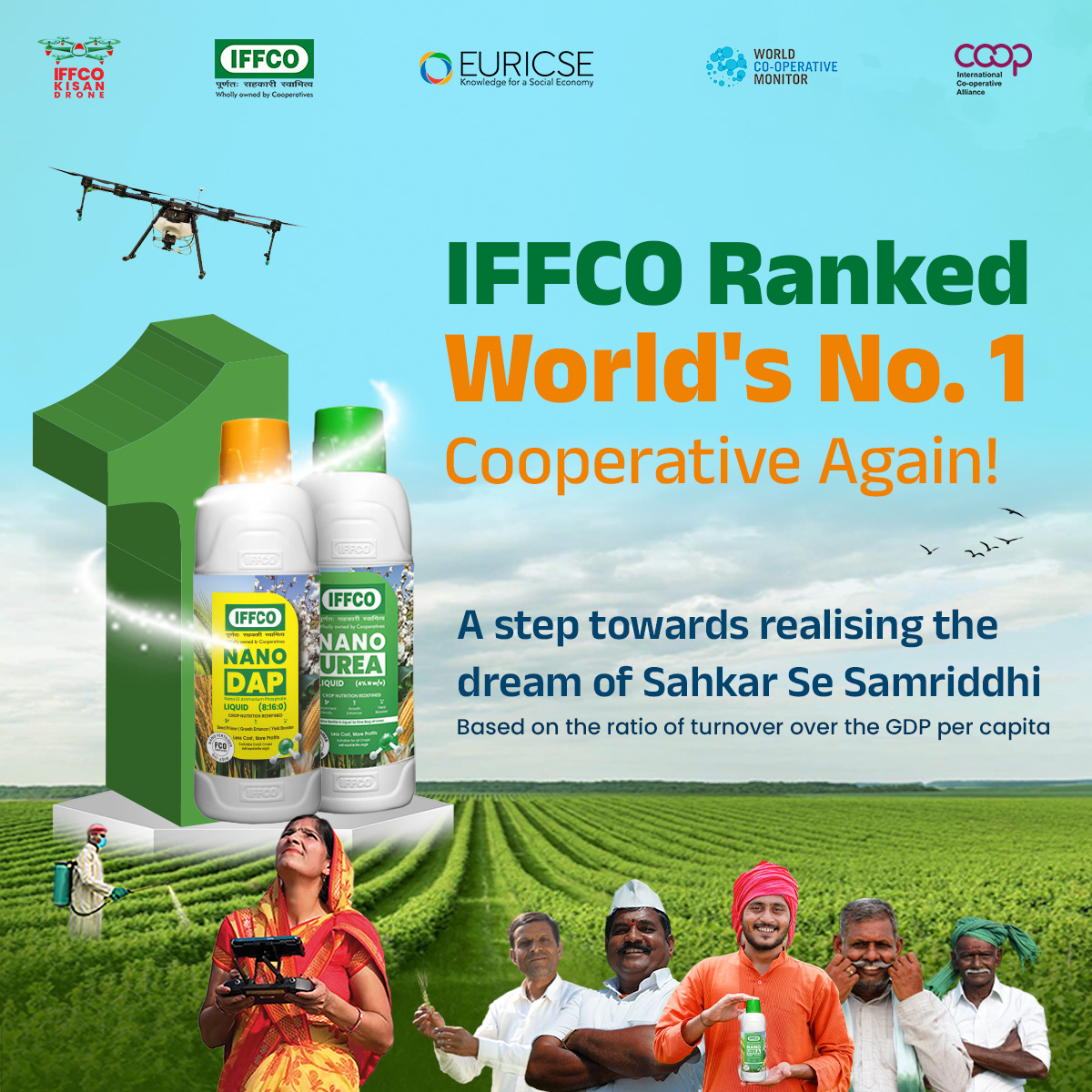IFFCO_PR's tweet image. A glorious moment!
We are proud to share that #IFFCO has once again become the World’s No. 1 Cooperative. Moving forward with our Hon’ble PM’s vision of #SahkarSeSamriddhi' IFFCO is on its path towards ‘Atmanirbhar Bharat' & ‘Atmanirbhar Krishi’. We thank them for their support.