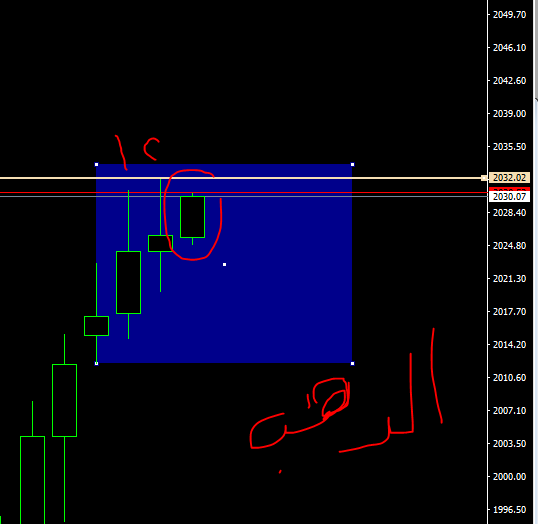 malak200a's tweet photo. #تداول #فوركس #تحليل   
#محاضره_مجانبه  #الدوره_المجانيه 
#forextrader 
تطبيق علي محاضره امس 
اعتقد عرفت  مين الا هيروح للتاني اليوم بامر الله 
تابعوني علي قناتي 
https://t.co/1cVcrGwf8z https://t.co/giVITpMWxs