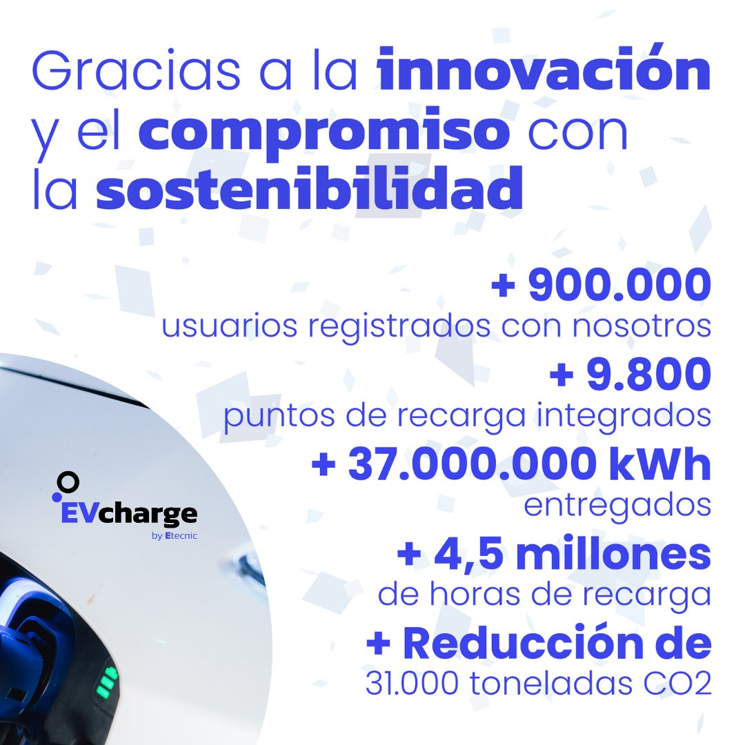 🎉 6 años de #EVcharge: 900K usuarios, 9,8K puntos de recarga, 37.000MWh, reduciendo 31K ton CO2. ¡Gracias! #6AñosEVcharge #FuturoEléctrico #MoveYourenergy