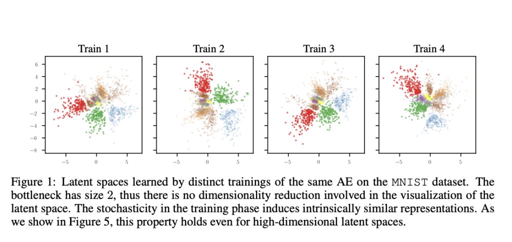 vlruso's tweet photo. Enabling Seamless Neural Model Interoperability: A Novel Machine Learning Approach Through Relative Representations
https://t.co/9igj41hIdp
#ai #itinai #ainews #new #trend https://t.co/t0l6YniYnk