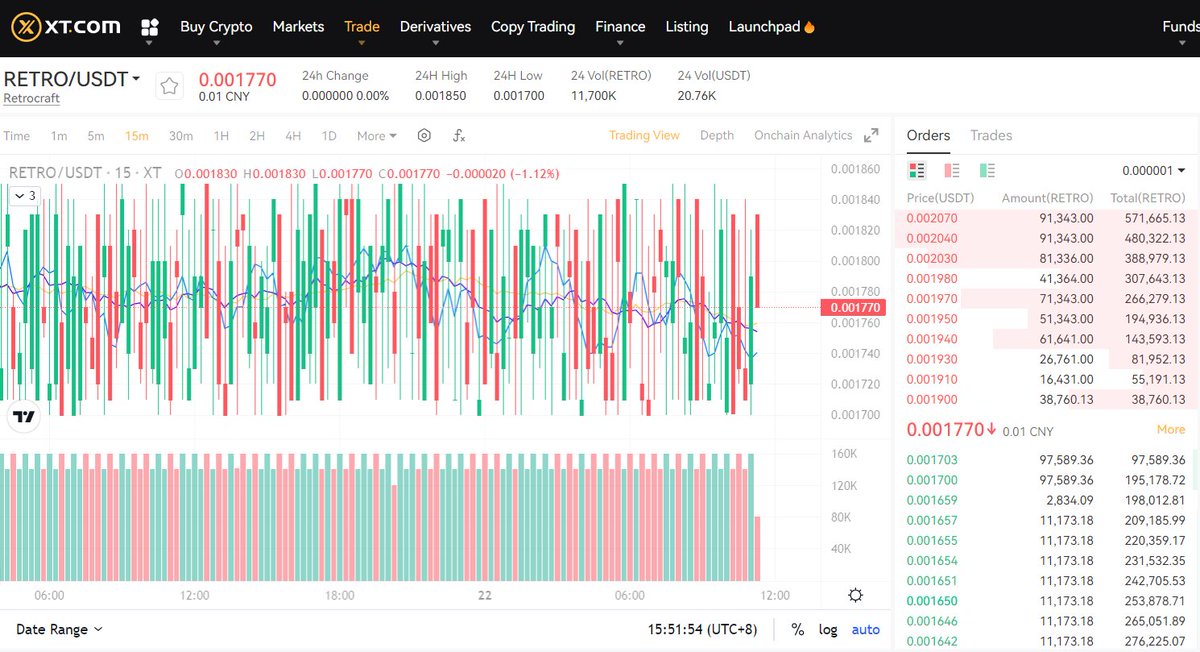 Hi_Saylor1's tweet photo. @RetroCraftio Hi team! I'm Saylor, Official BD from Gatekeeper (https://t.co/6F75YBb3wN)

I notice that  RETRO’s trading volume on the XT exchange needs maintenance. Do you need market making services? https://t.co/bbkWItxKqG