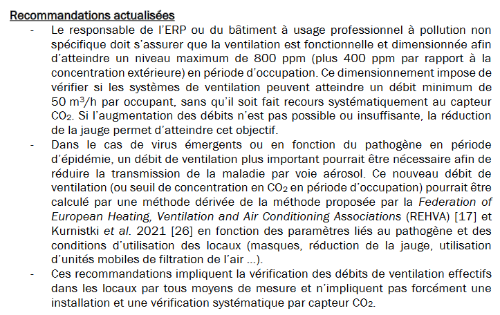 nicolasberrod's tweet photo. Nouvelles recommandations sur la qualité de l'air intérieur : le @hcsp_fr appelle notamment à...

• "s’assurer que la ventilation est fonctionnelle et dimensionnée afin d’atteindre 800 ppm max"
• "généraliser le suivi de la concentration en CO2 avec des capteurs fiables"

1/3 https://t.co/nkSY9vqcXY