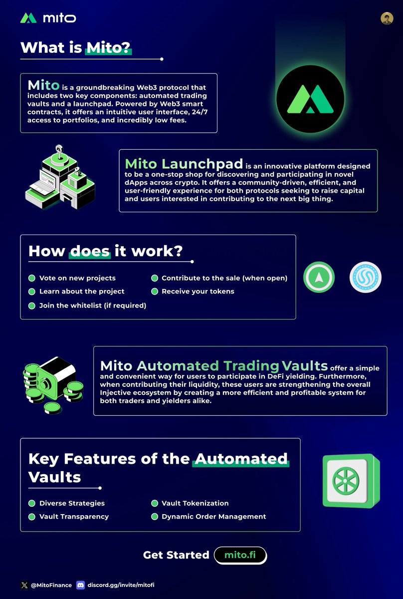 Mito Mainnet Launch🔥

The most anticipated has finally been launched on the $INJ | <a href="/Injective_/">ninja</a> Mainnet, <a href="/MitoFinance/">Mito</a> 

Welcome to a new era of Web3 finance🚀

Explore cutting-edge launchpads and automated trading vaults🔥

Get started: mito.fi