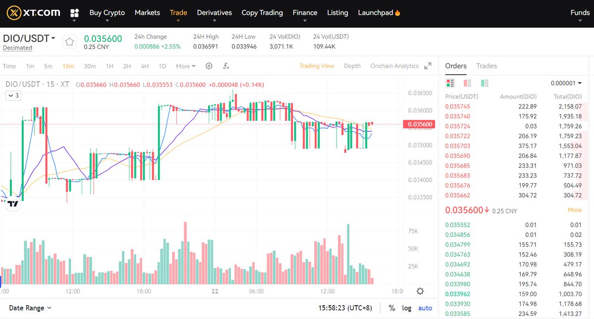 Hi_Saylor1's tweet photo. @decimated_game Hi team! I'm Saylor, Official BD from Gatekeeper (https://t.co/6F75YBb3wN)

I notice that  DIO’s trading volume on the XT exchange needs maintenance. Do you need market making services? https://t.co/kwtas019sS
