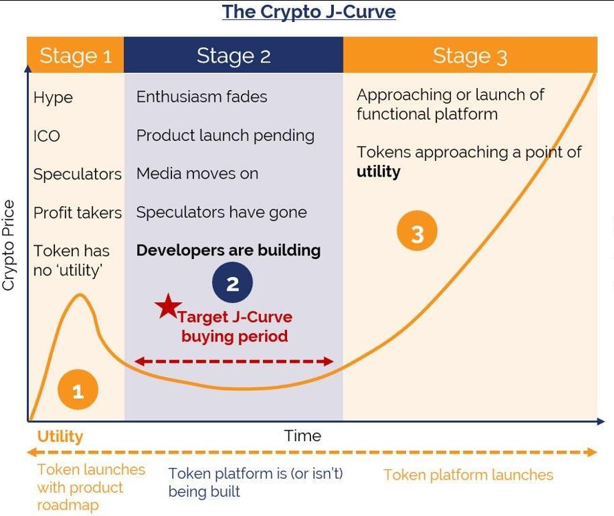 cryptopedia_ro's tweet photo. @kucoincom Nice rally for #HEART of $HUMANS. 
It seems to have printed a local bottom. 

We have a bounce from that new Higher Low. Target? Those two liquidity zones.

X3 soon for those who entered our call.

Pay attention!!
This project could be in 2nd phase of J-Curve. https://t.co/bq5wgAVyky